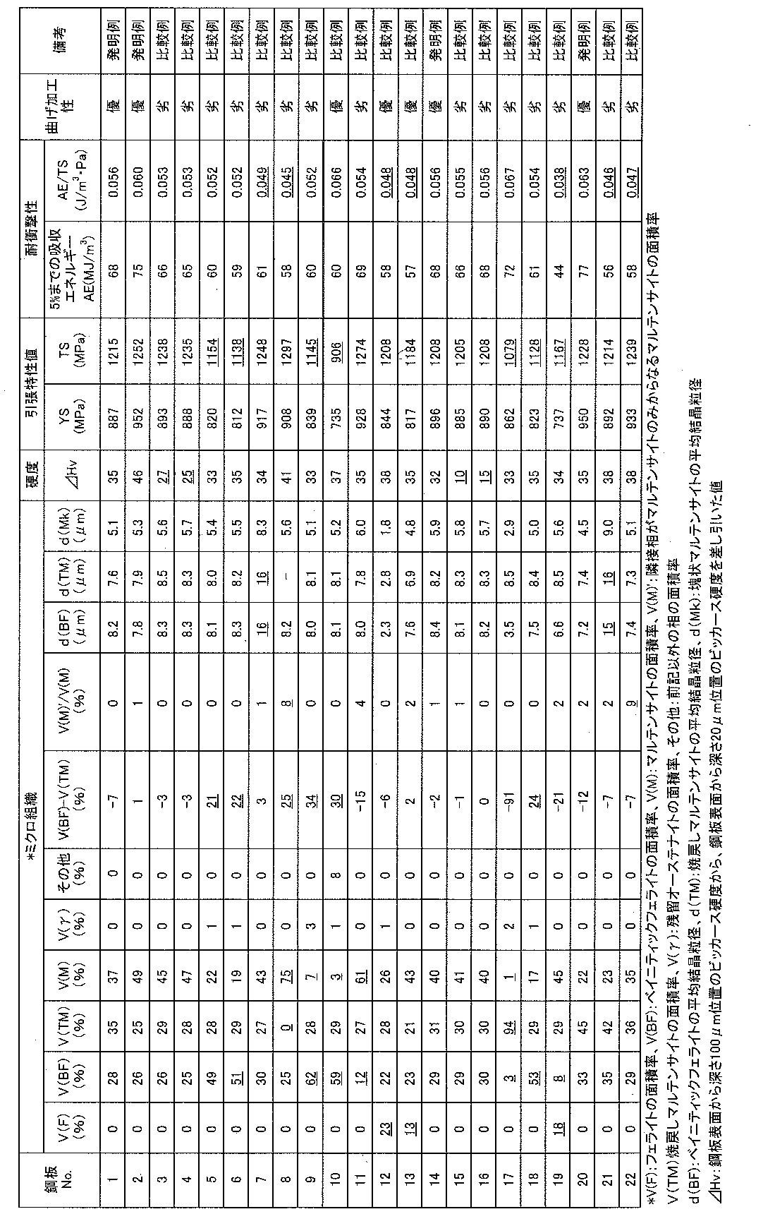 Figure JPOXMLDOC01-appb-T000004