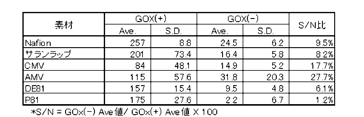 Figure JPOXMLDOC01-appb-T000002
