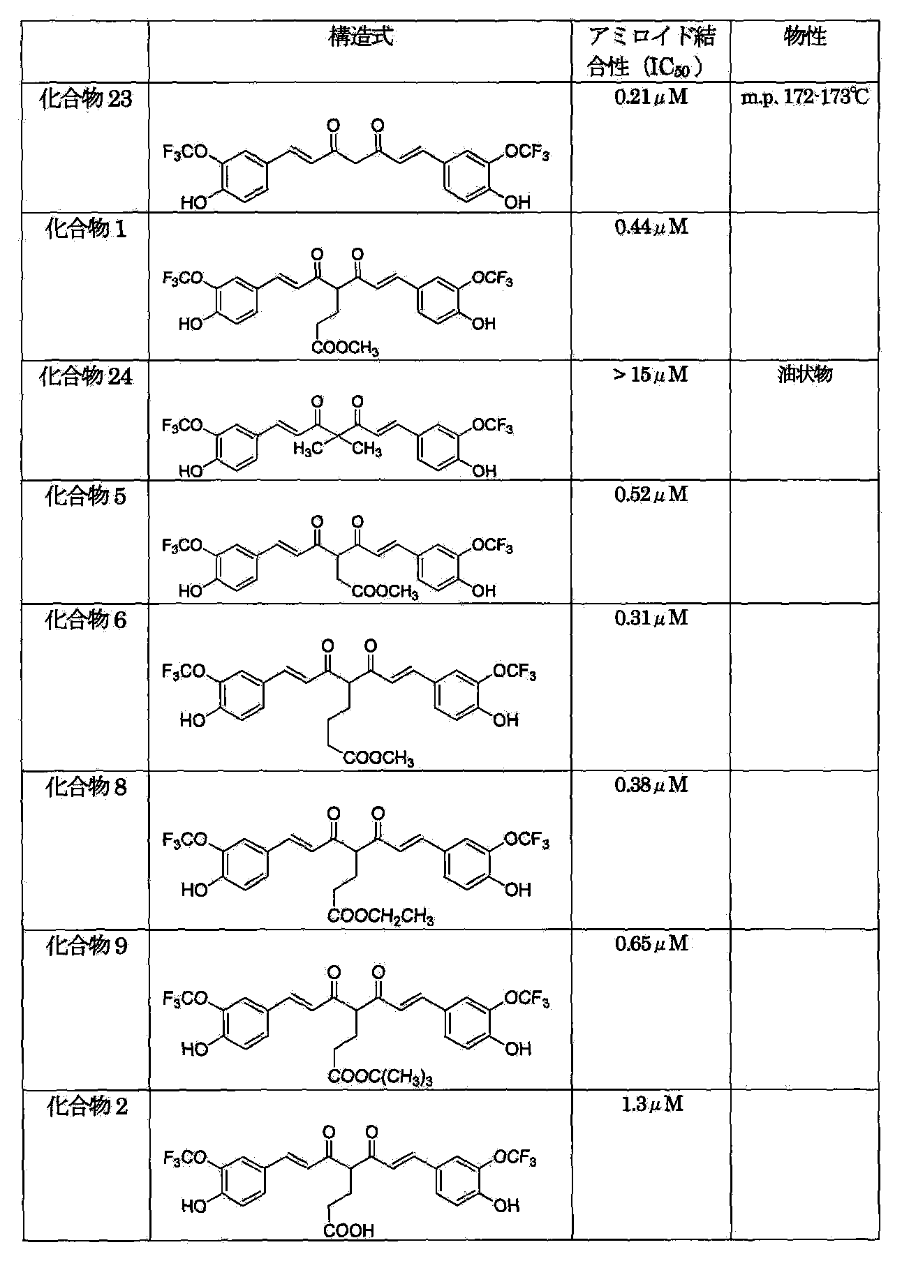 Figure JPOXMLDOC01-appb-T000017