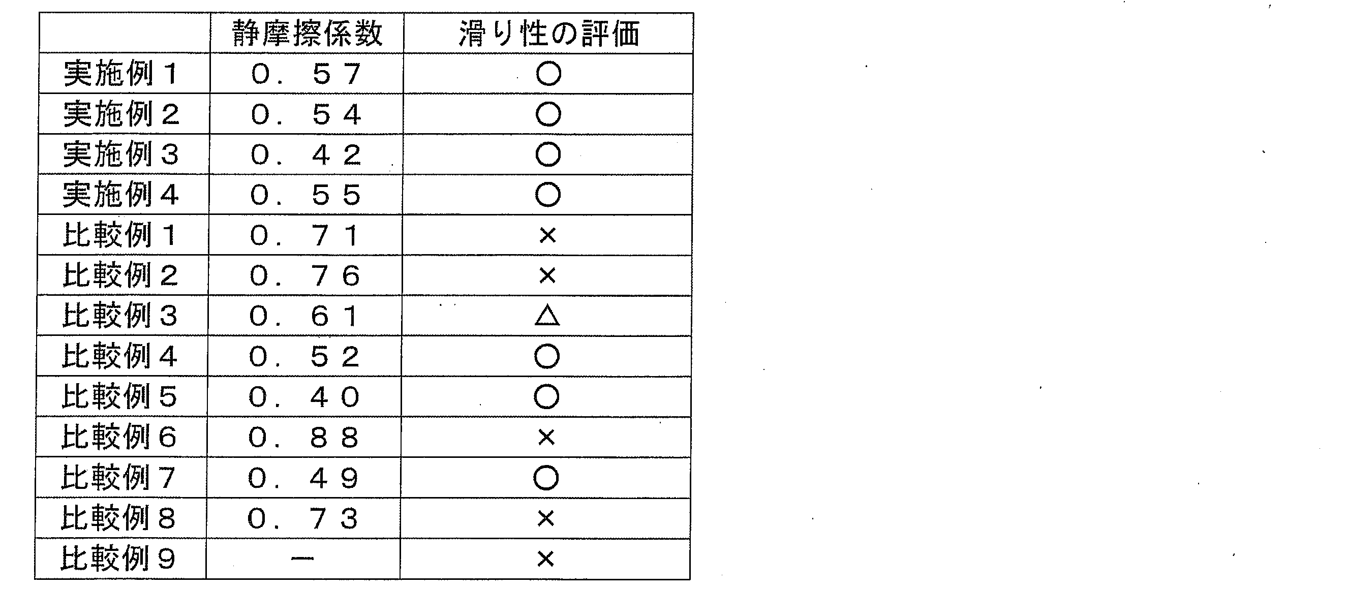 Figure JPOXMLDOC01-appb-T000005