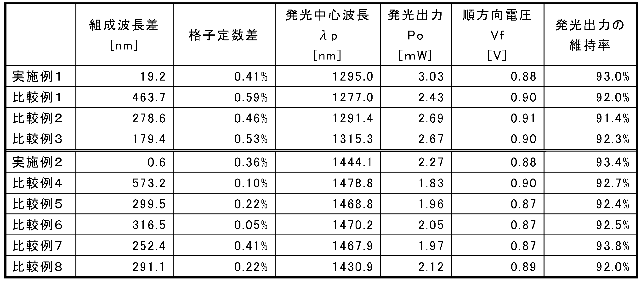 Figure JPOXMLDOC01-appb-T000006