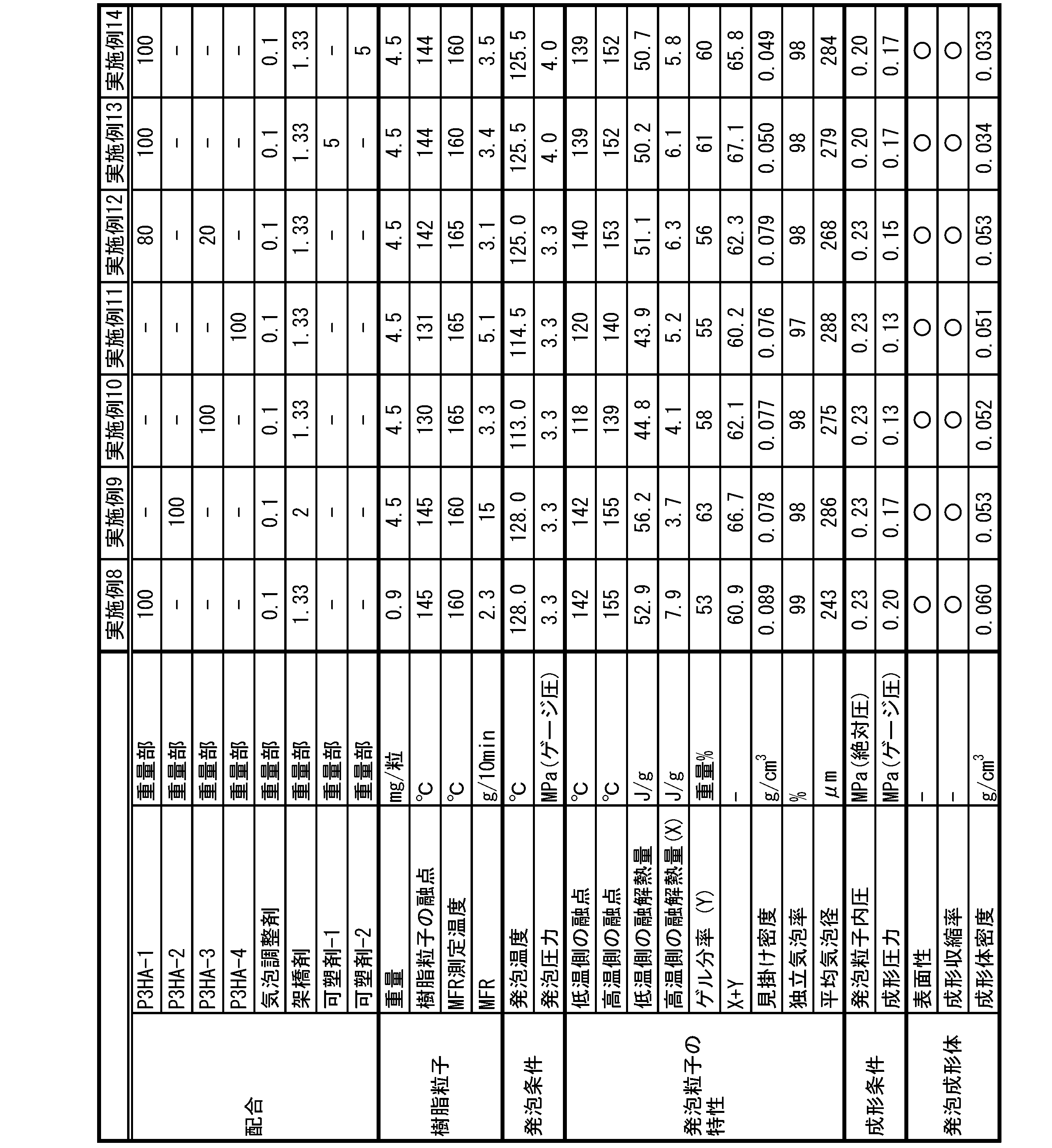 Figure JPOXMLDOC01-appb-T000002
