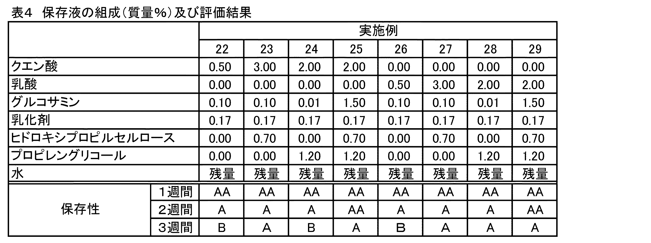 Figure JPOXMLDOC01-appb-I000004