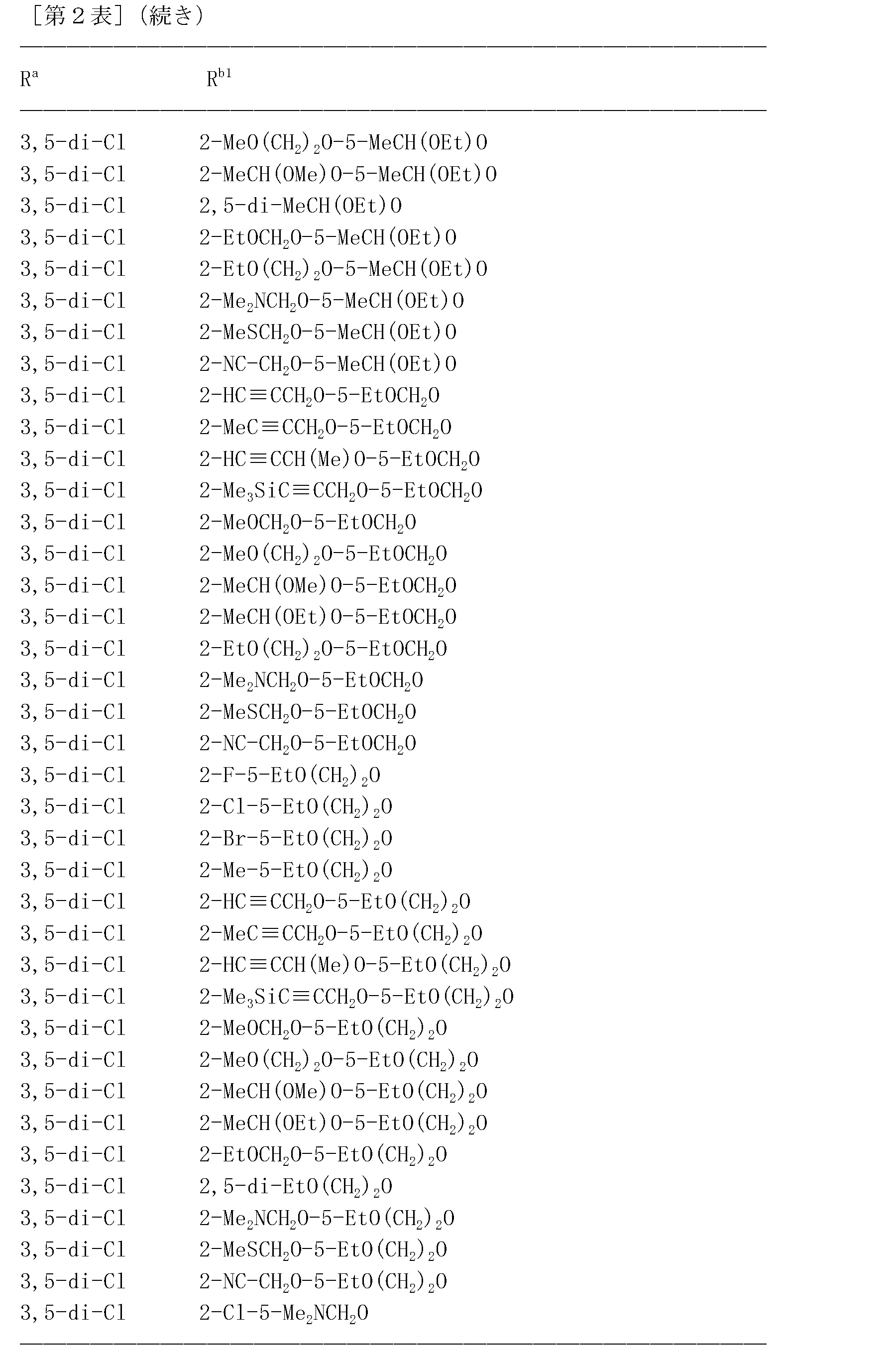 Figure JPOXMLDOC01-appb-T000122