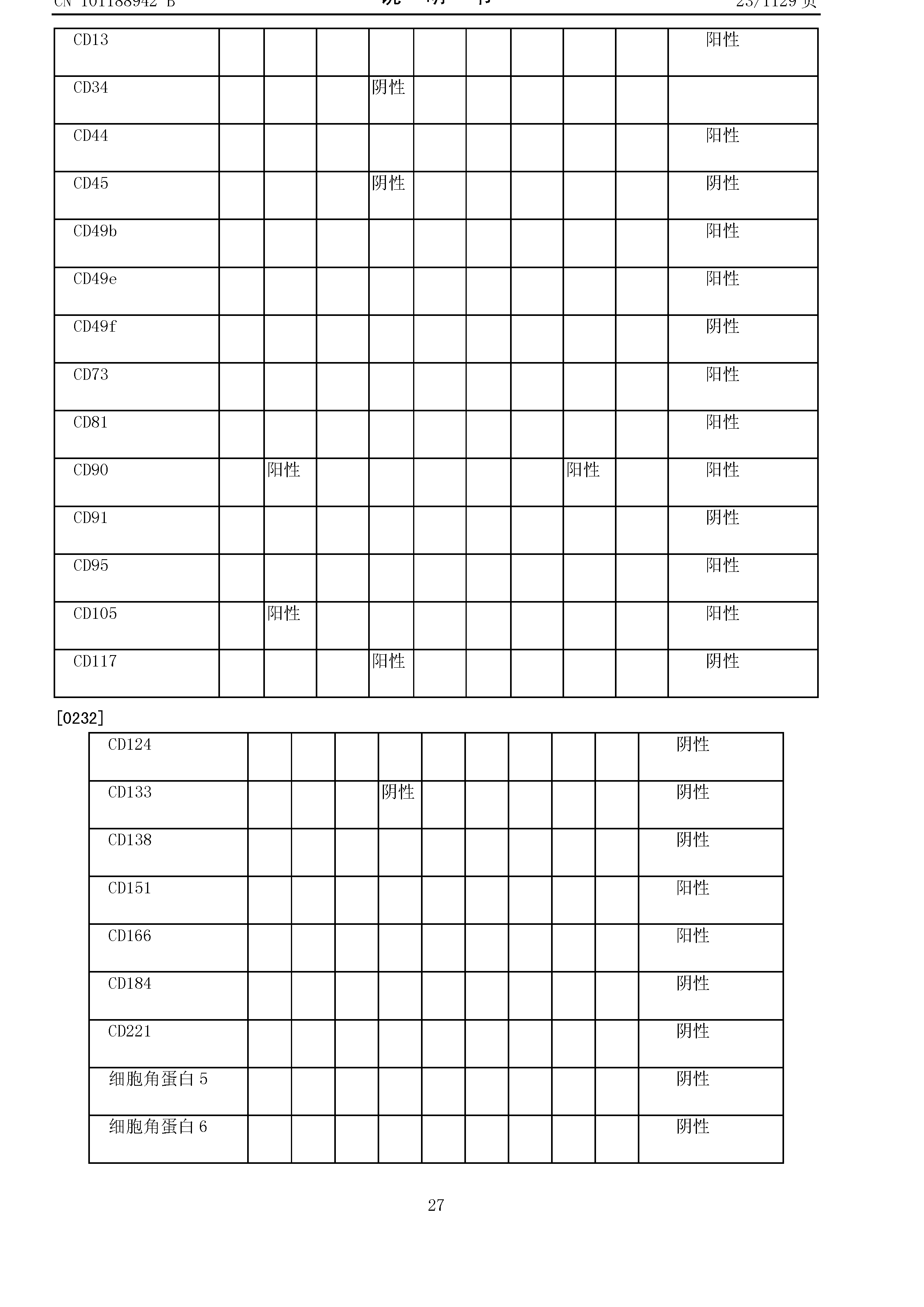 Figure CN101188942BD00271