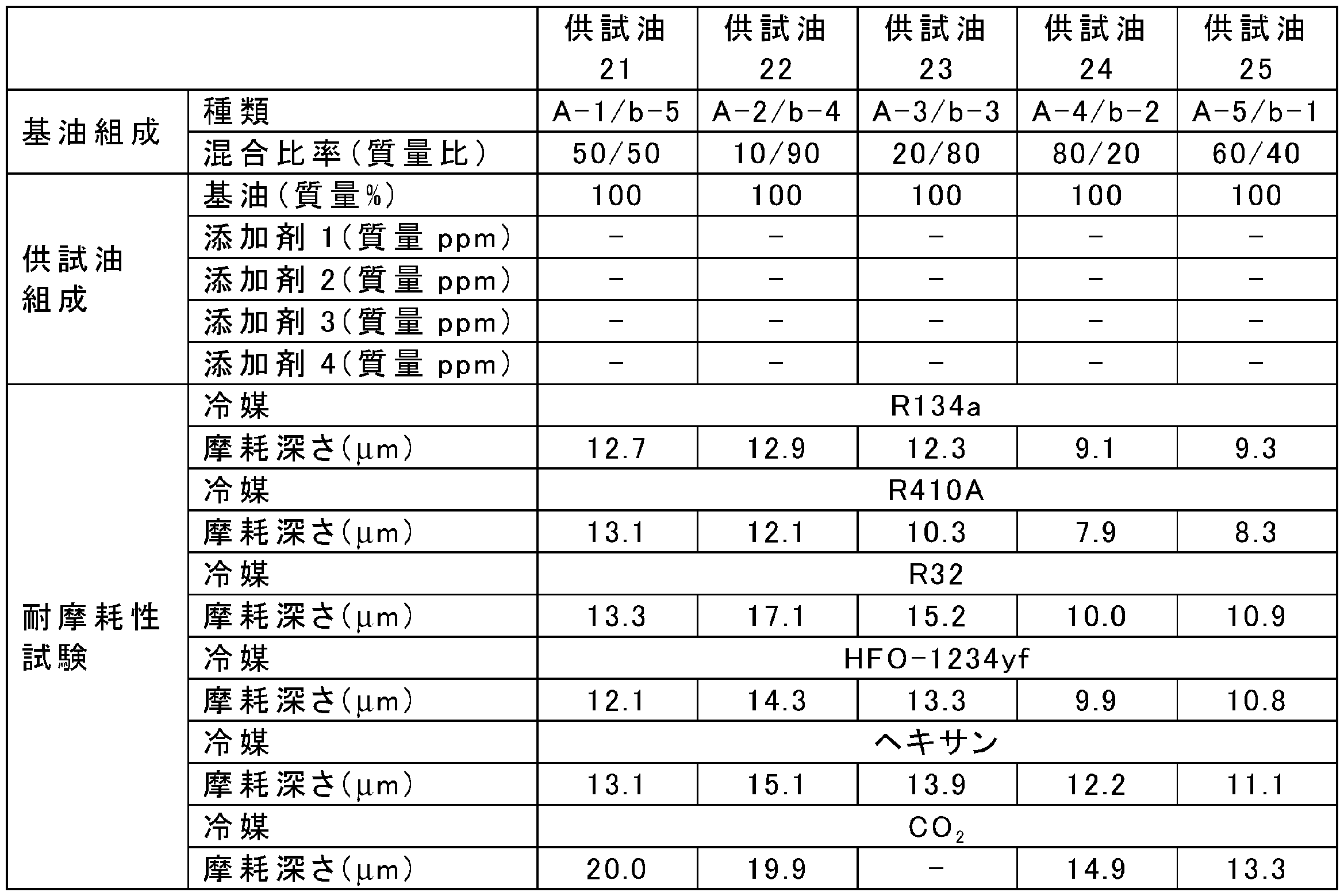 Figure JPOXMLDOC01-appb-T000005