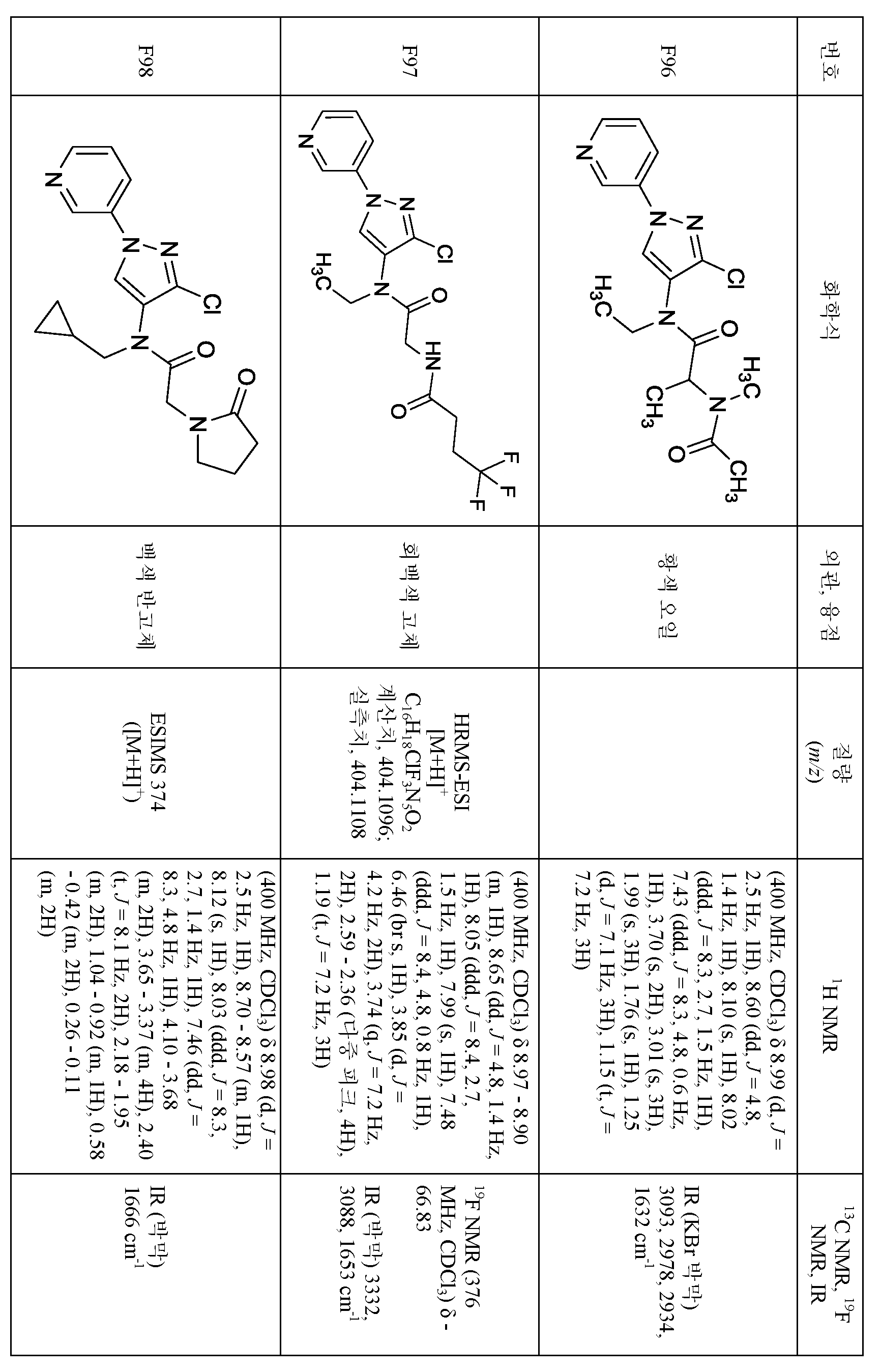 Figure pct00297