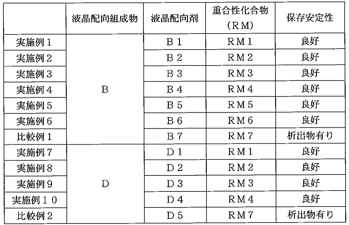 Figure JPOXMLDOC01-appb-T000068