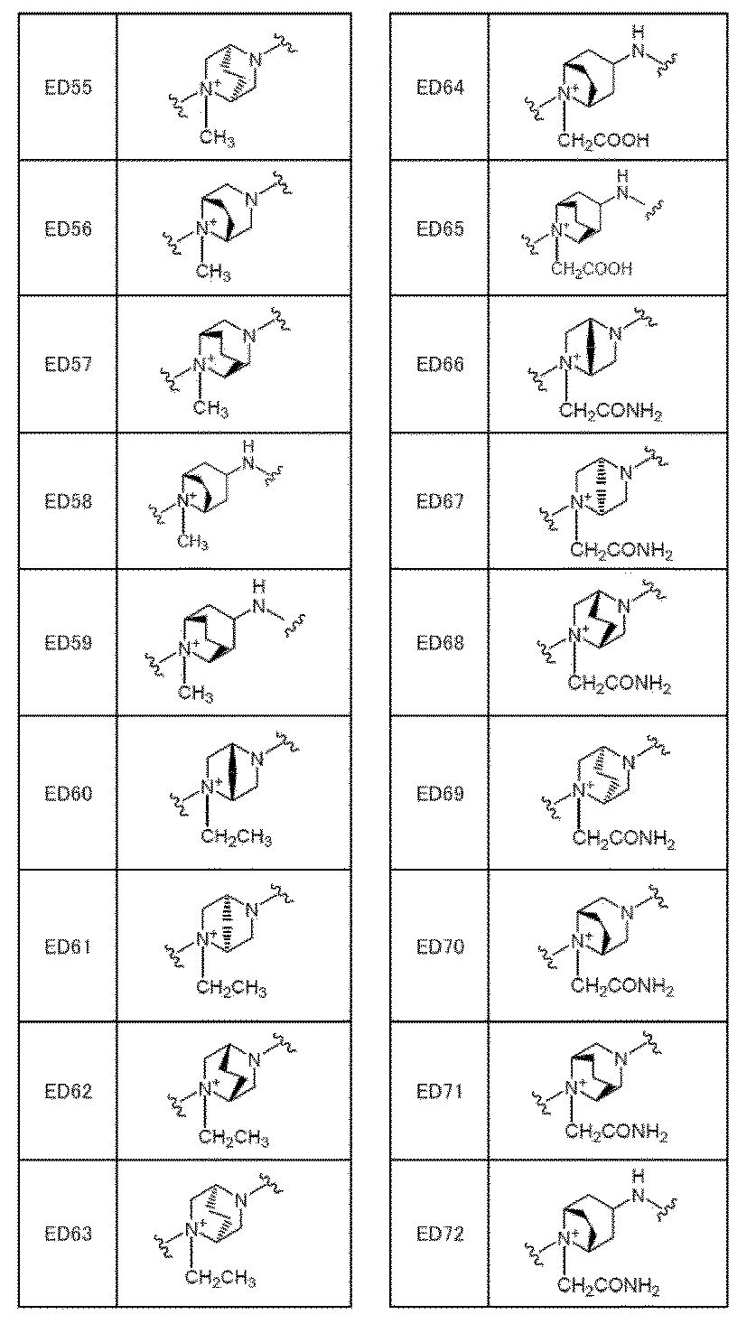 Figure JPOXMLDOC01-appb-T000106