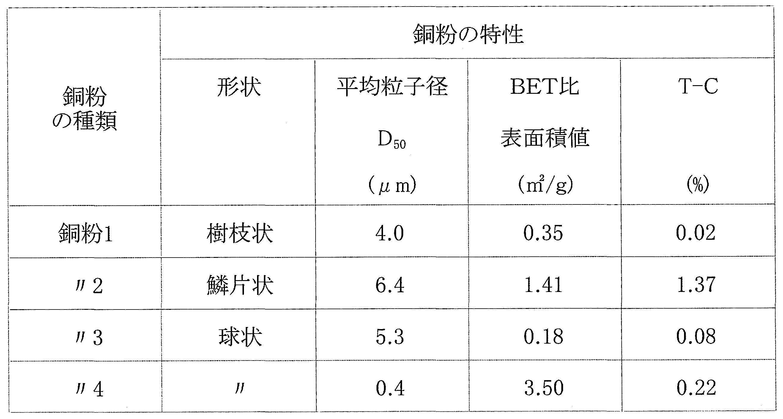 Figure JPOXMLDOC01-appb-T000002