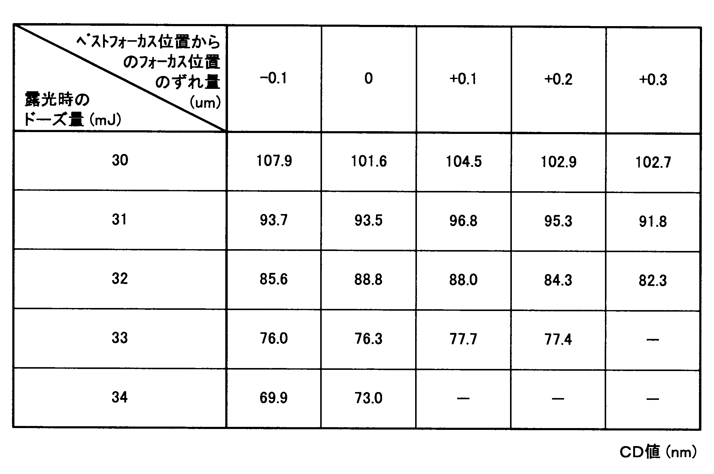 Figure JPOXMLDOC01-appb-T000004