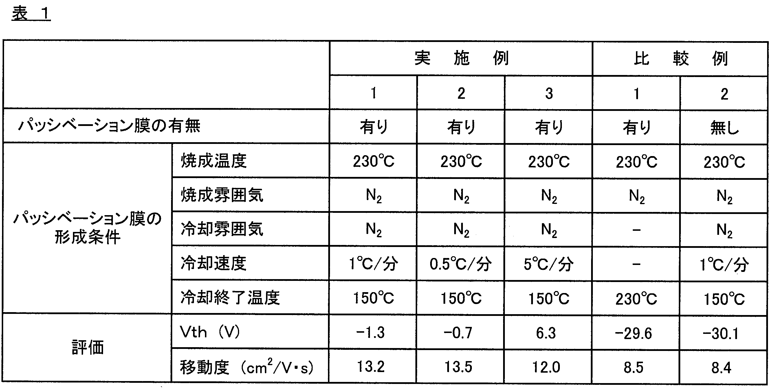 Figure JPOXMLDOC01-appb-T000004