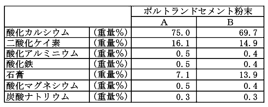 Figure JPOXMLDOC01-appb-T000001