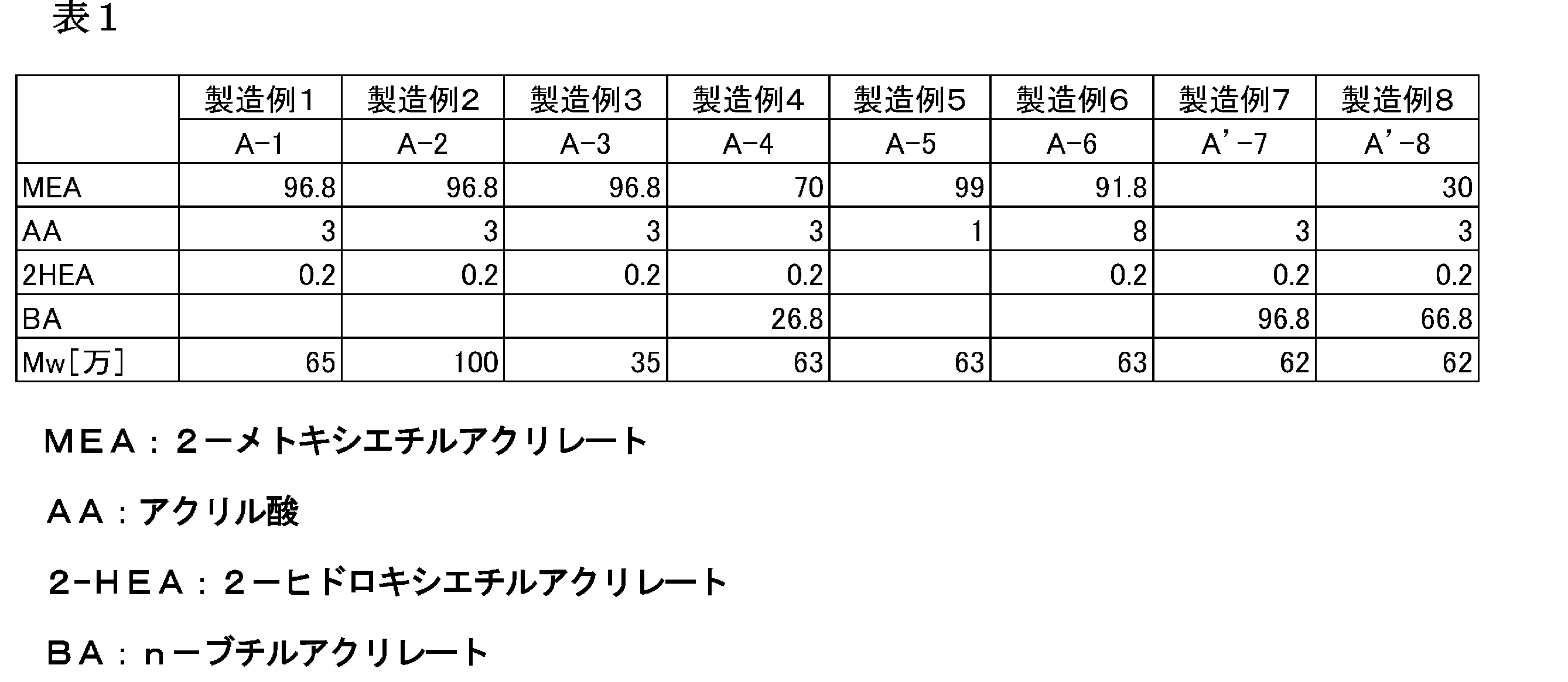 Figure JPOXMLDOC01-appb-T000001