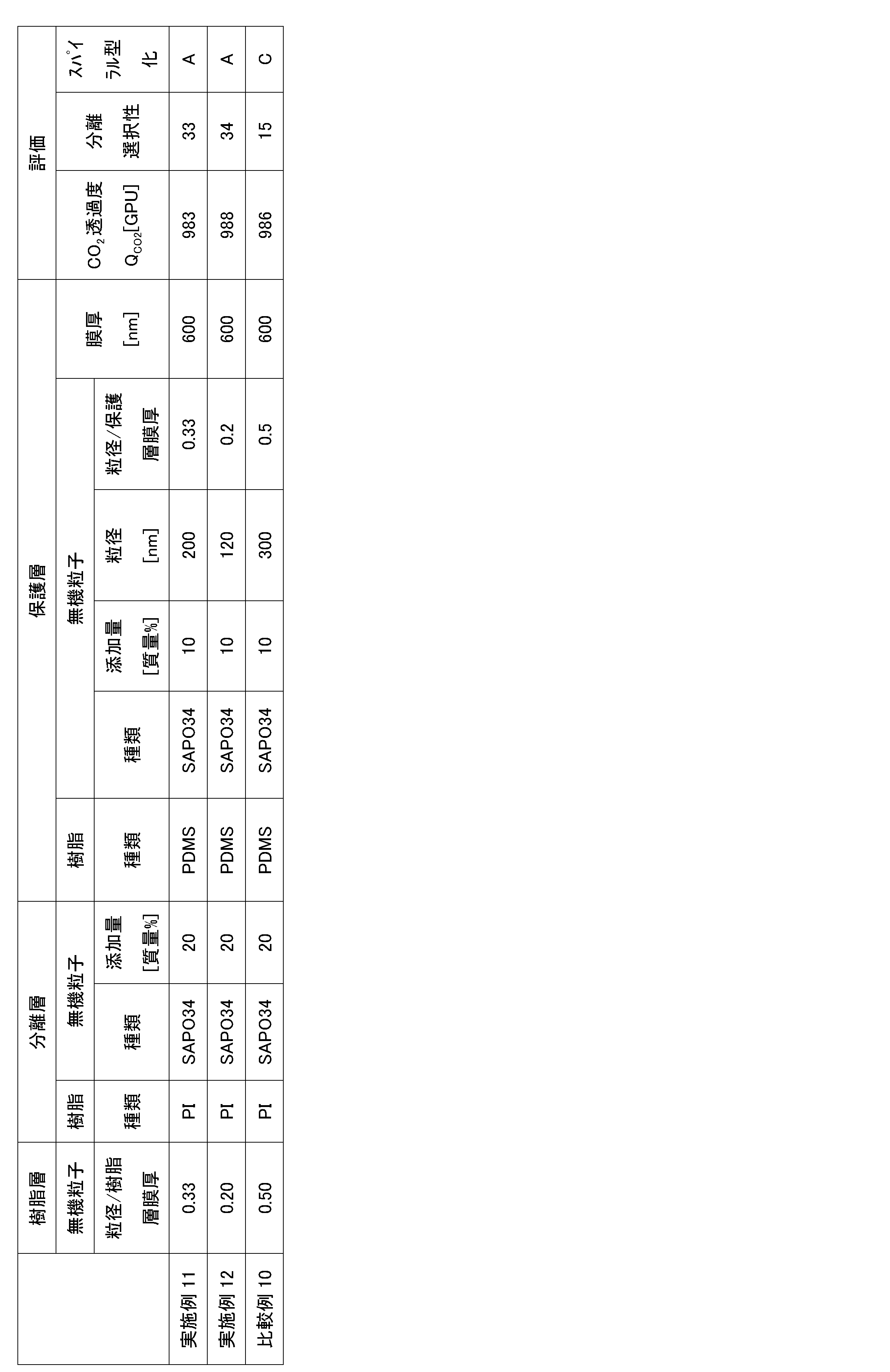 Figure JPOXMLDOC01-appb-T000010