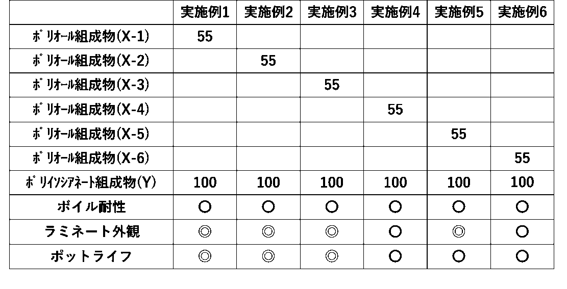 Figure JPOXMLDOC01-appb-T000003
