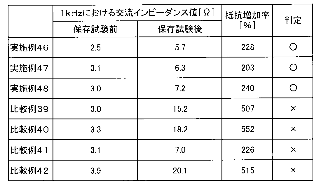 Figure JPOXMLDOC01-appb-T000049