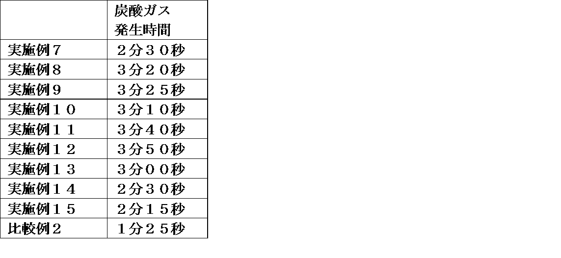 Figure JPOXMLDOC01-appb-I000002