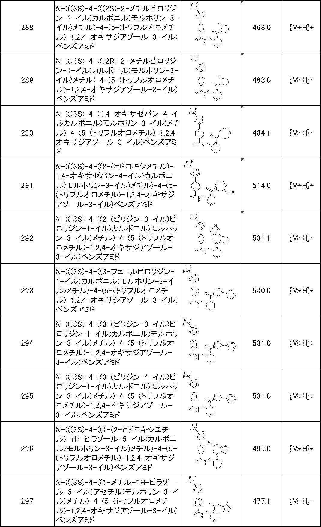 Figure JPOXMLDOC01-appb-T000040