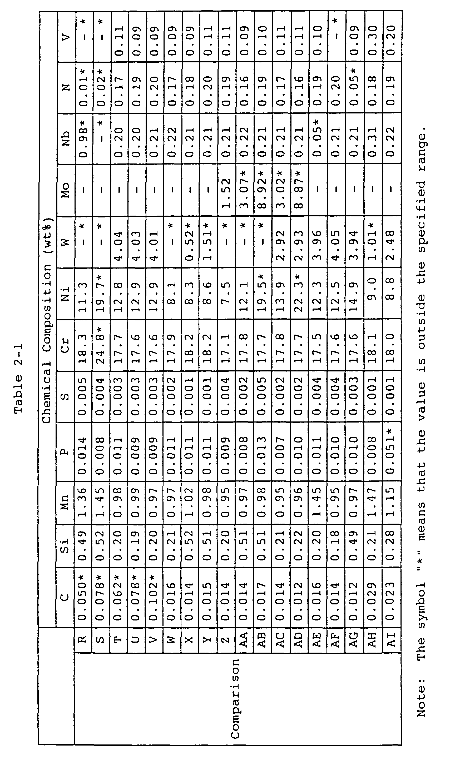 Figure 00110001
