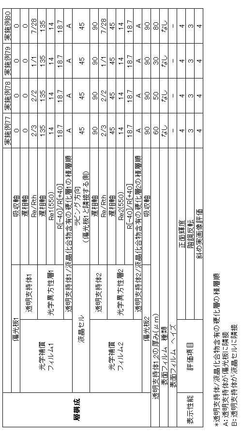 Figure JPOXMLDOC01-appb-T000043