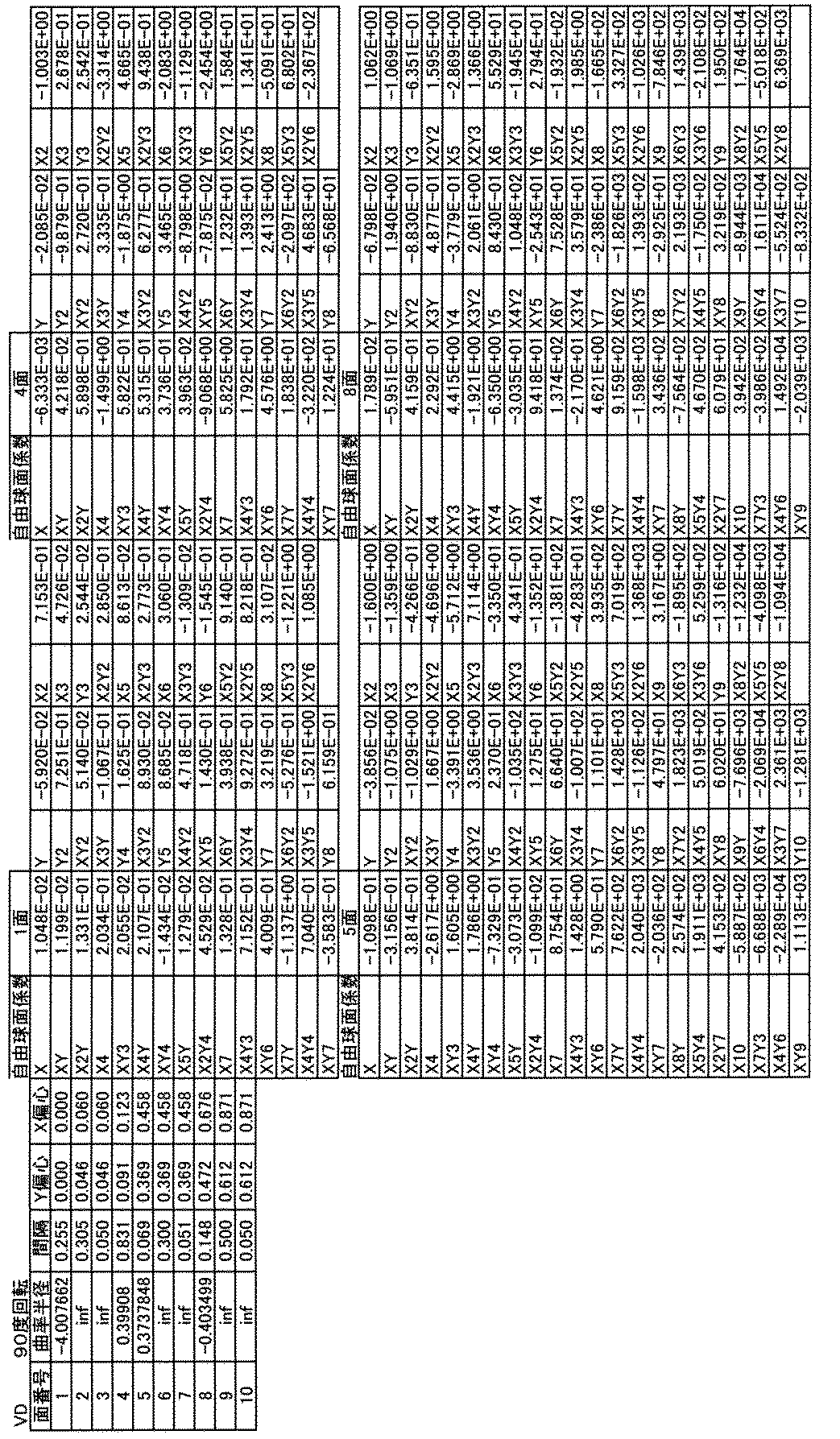 Figure JPOXMLDOC01-appb-T000012