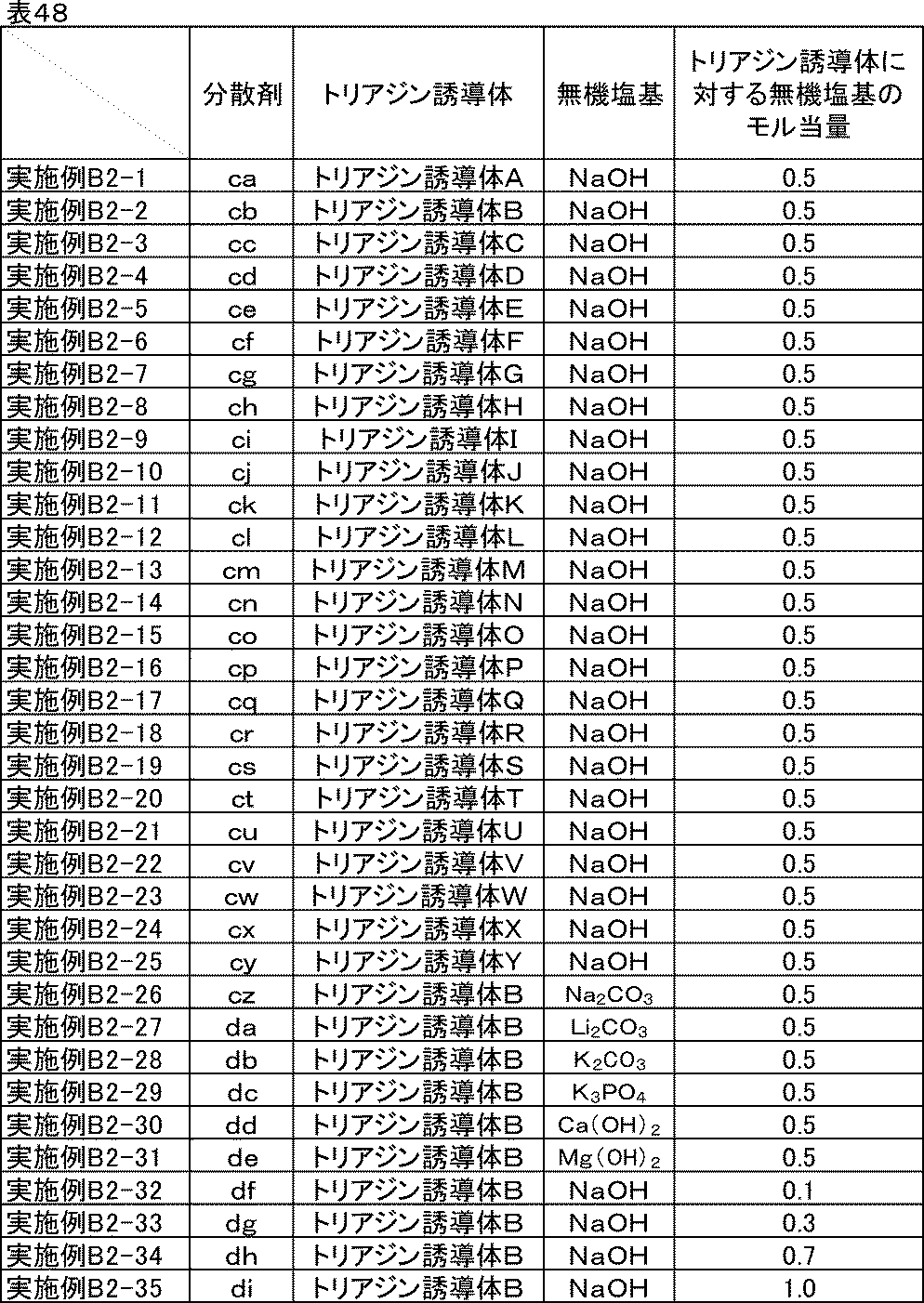 Figure JPOXMLDOC01-appb-T000058