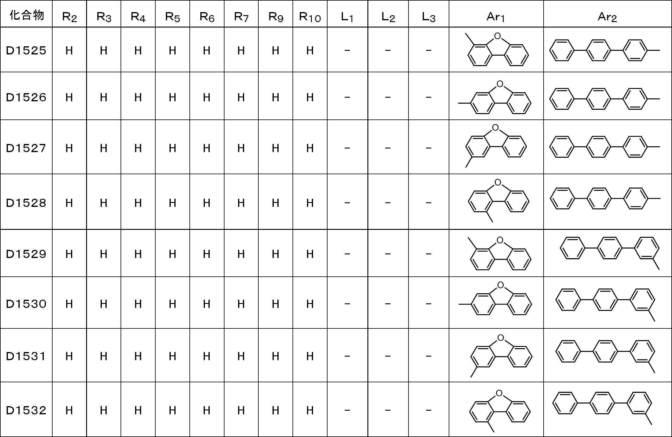 Figure JPOXMLDOC01-appb-T000076