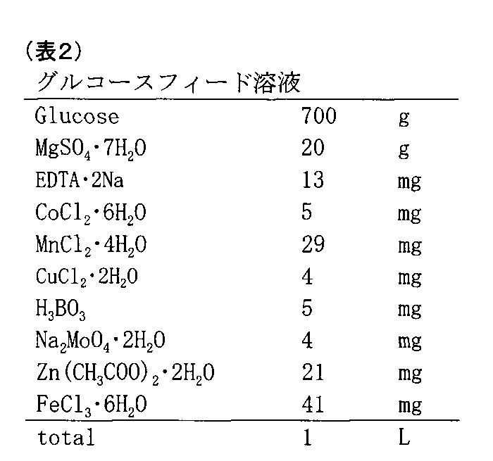 Figure JPOXMLDOC01-appb-T000010