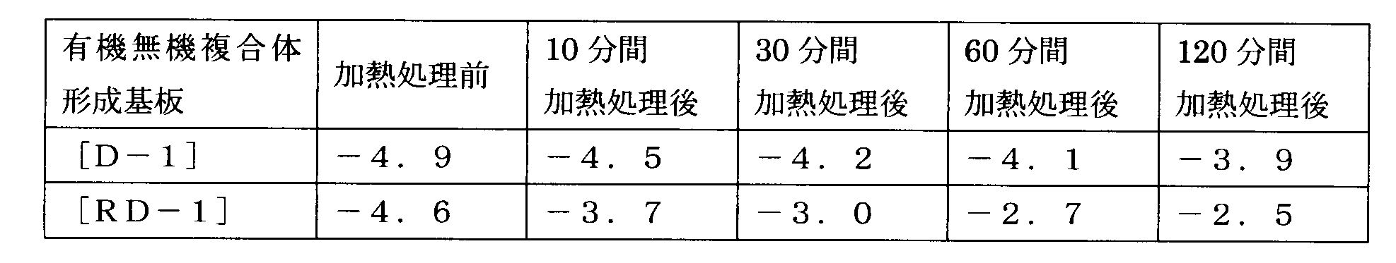 Figure JPOXMLDOC01-appb-T000004