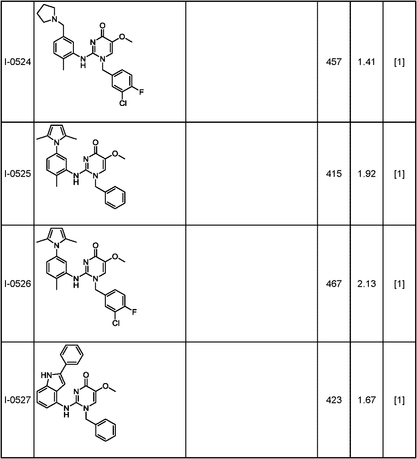 Figure JPOXMLDOC01-appb-T000255