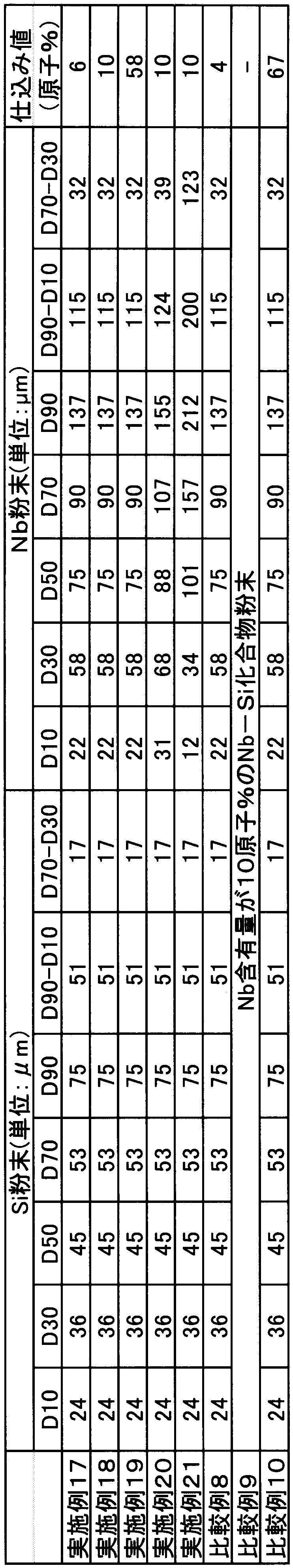 Figure JPOXMLDOC01-appb-T000005