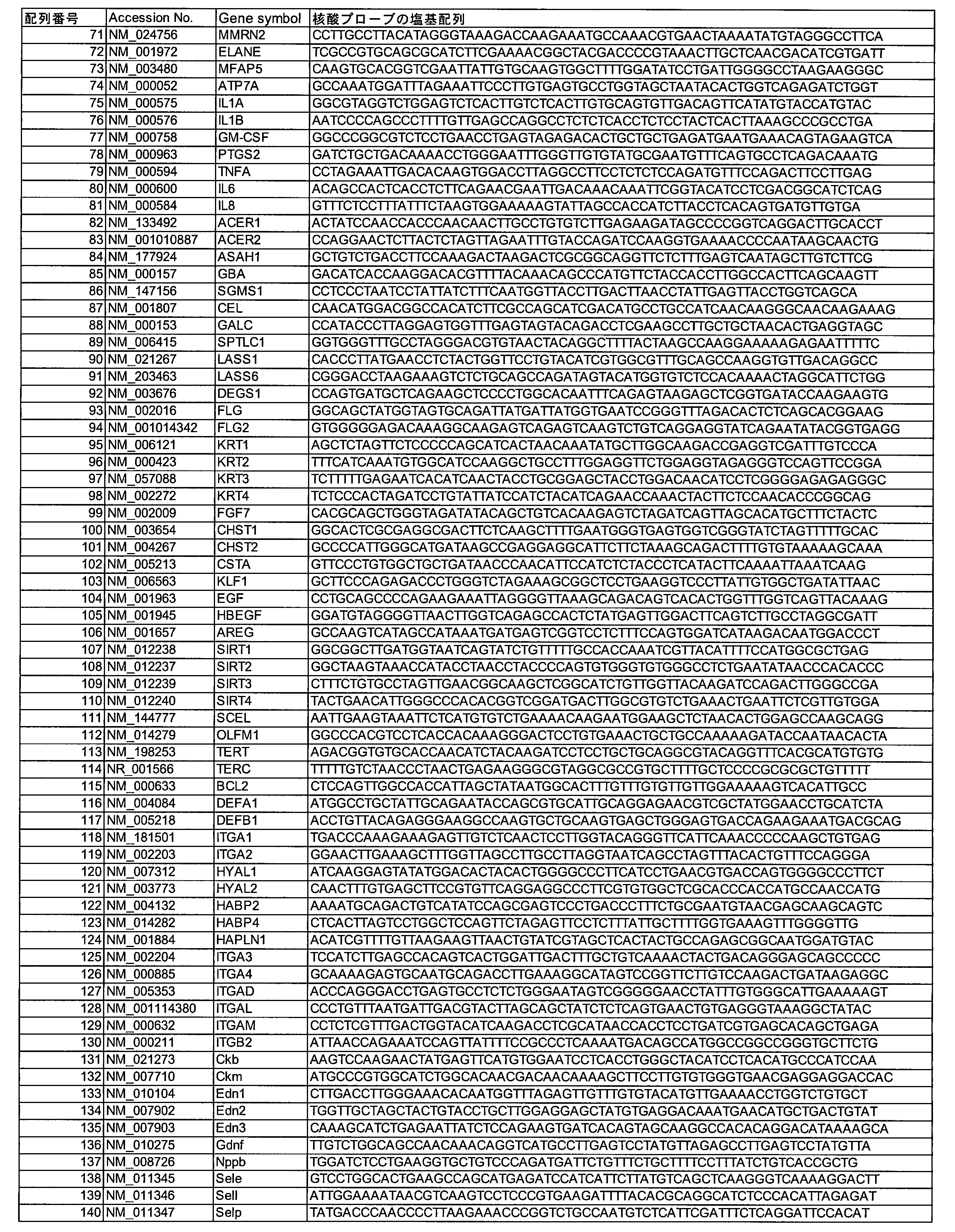 Figure JPOXMLDOC01-appb-T000002