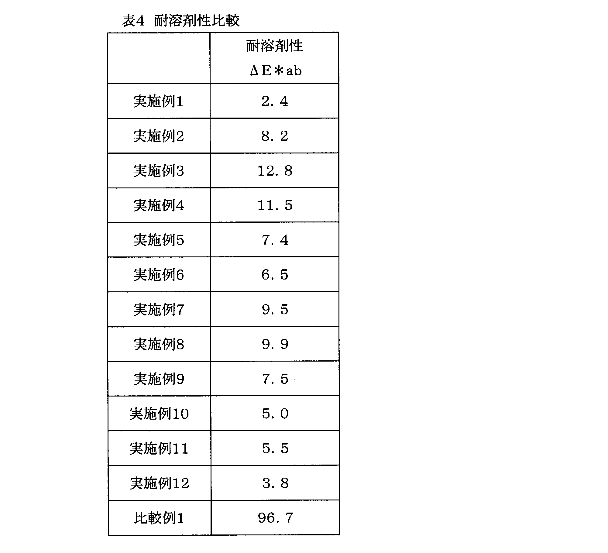 Figure JPOXMLDOC01-appb-T000092