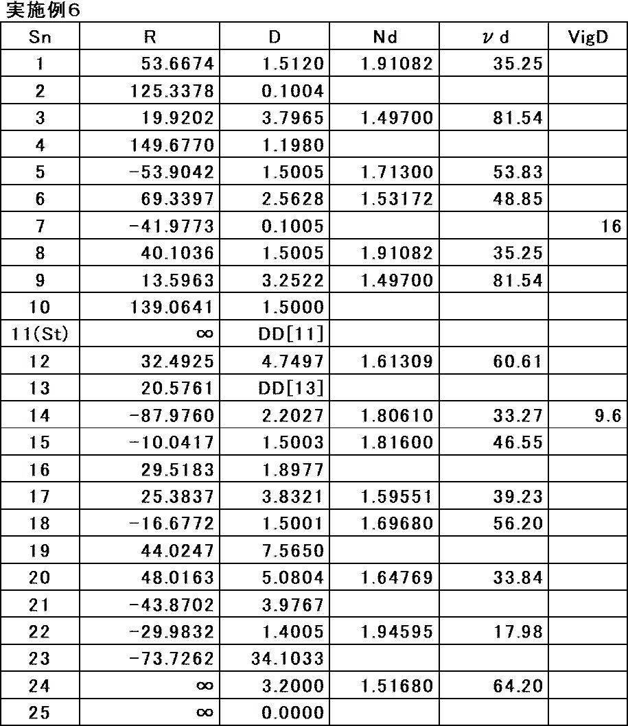 Figure JPOXMLDOC01-appb-T000017