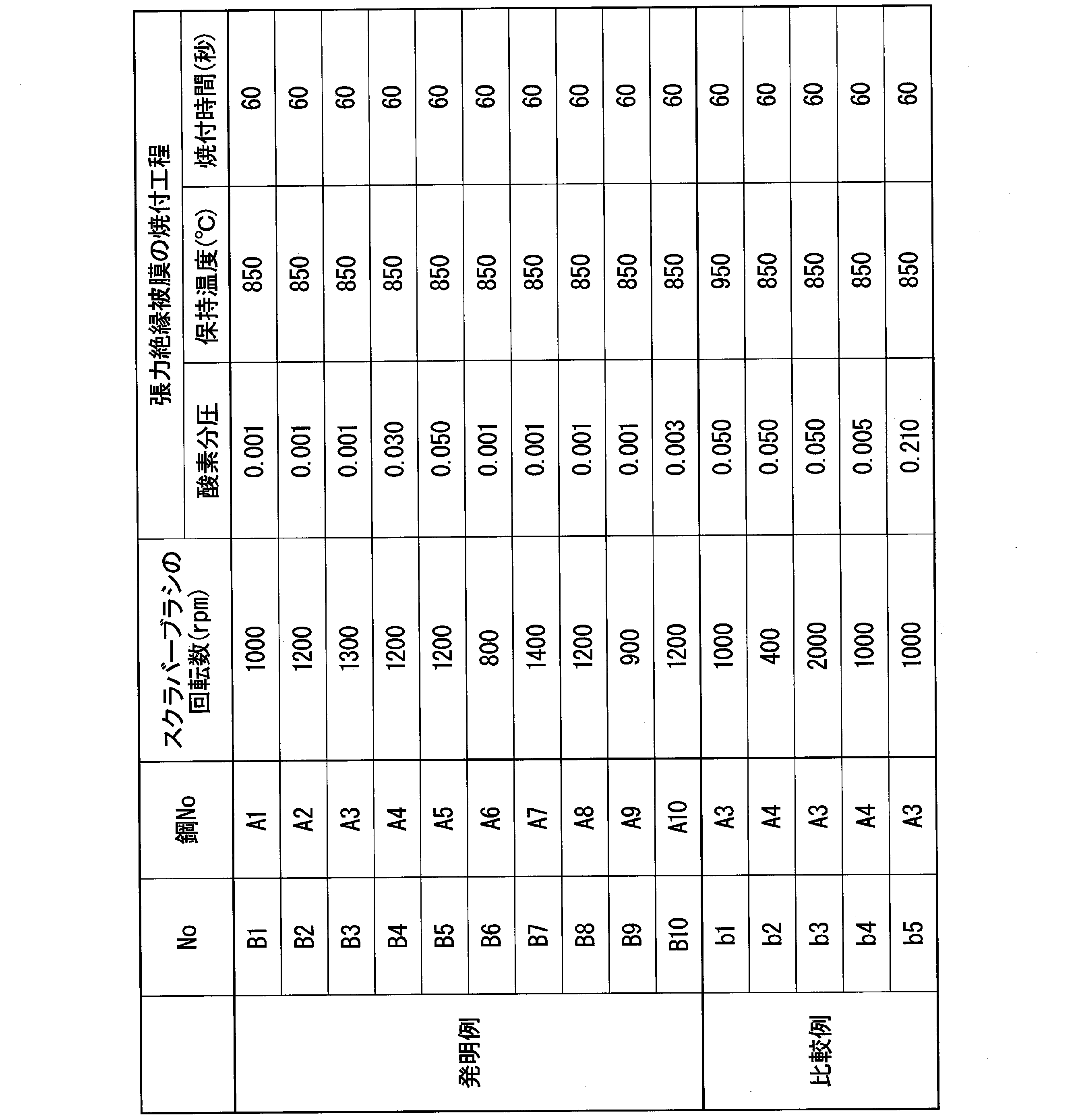 Figure JPOXMLDOC01-appb-T000003
