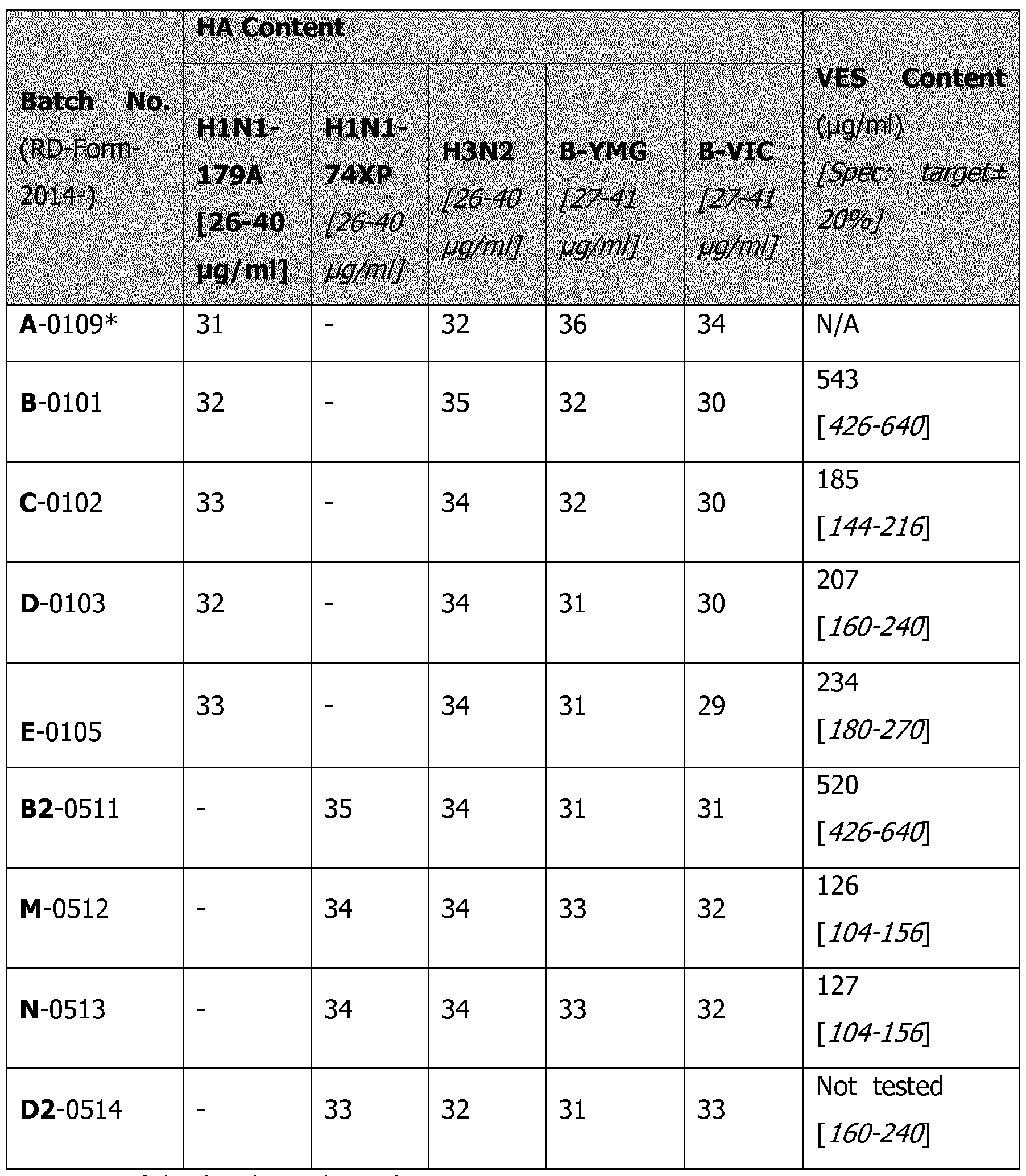 Figure imgf000098_0001