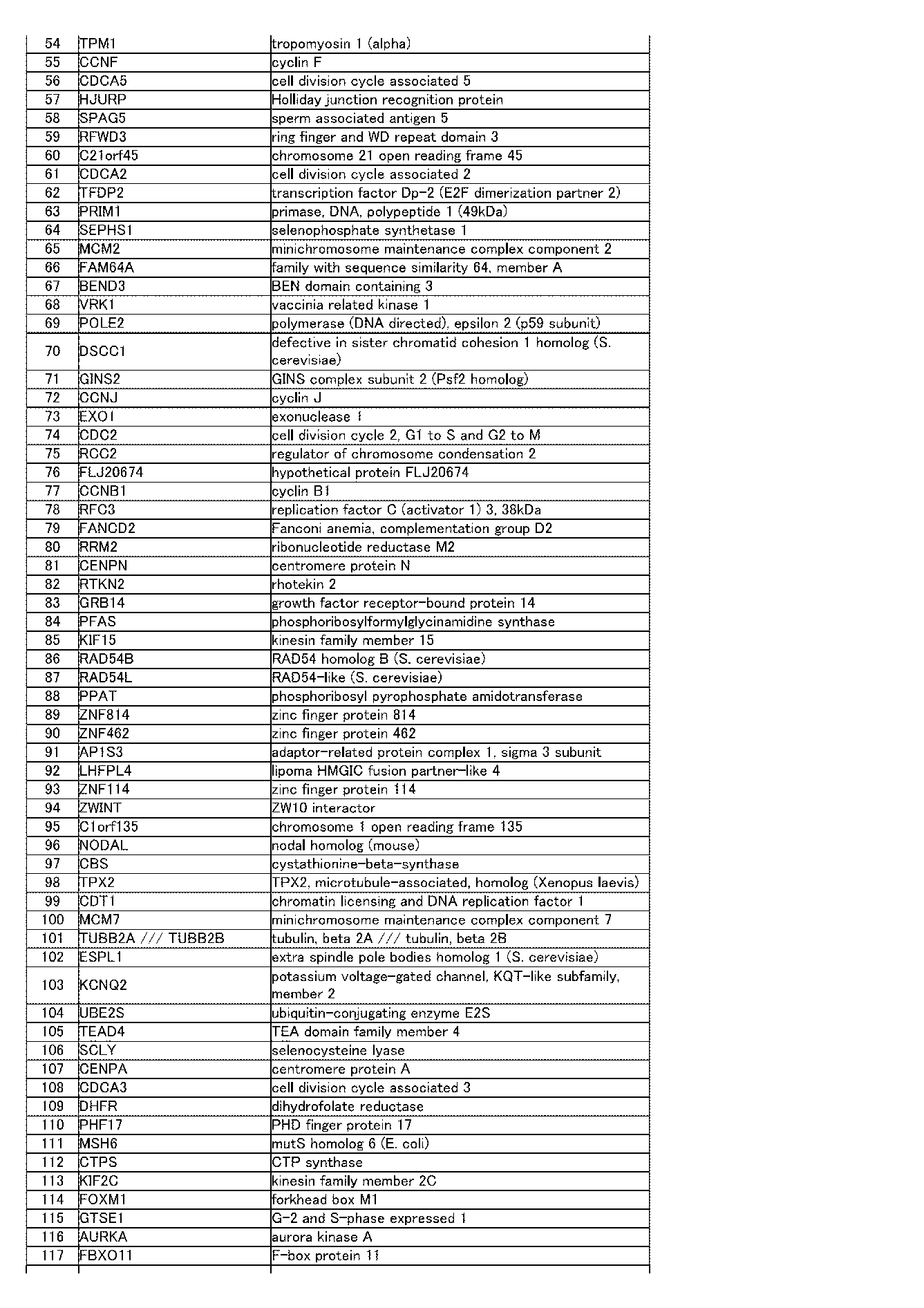 Figure JPOXMLDOC01-appb-I000084