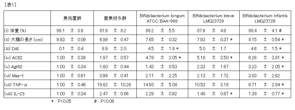 Figure JPOXMLDOC01-appb-T000001