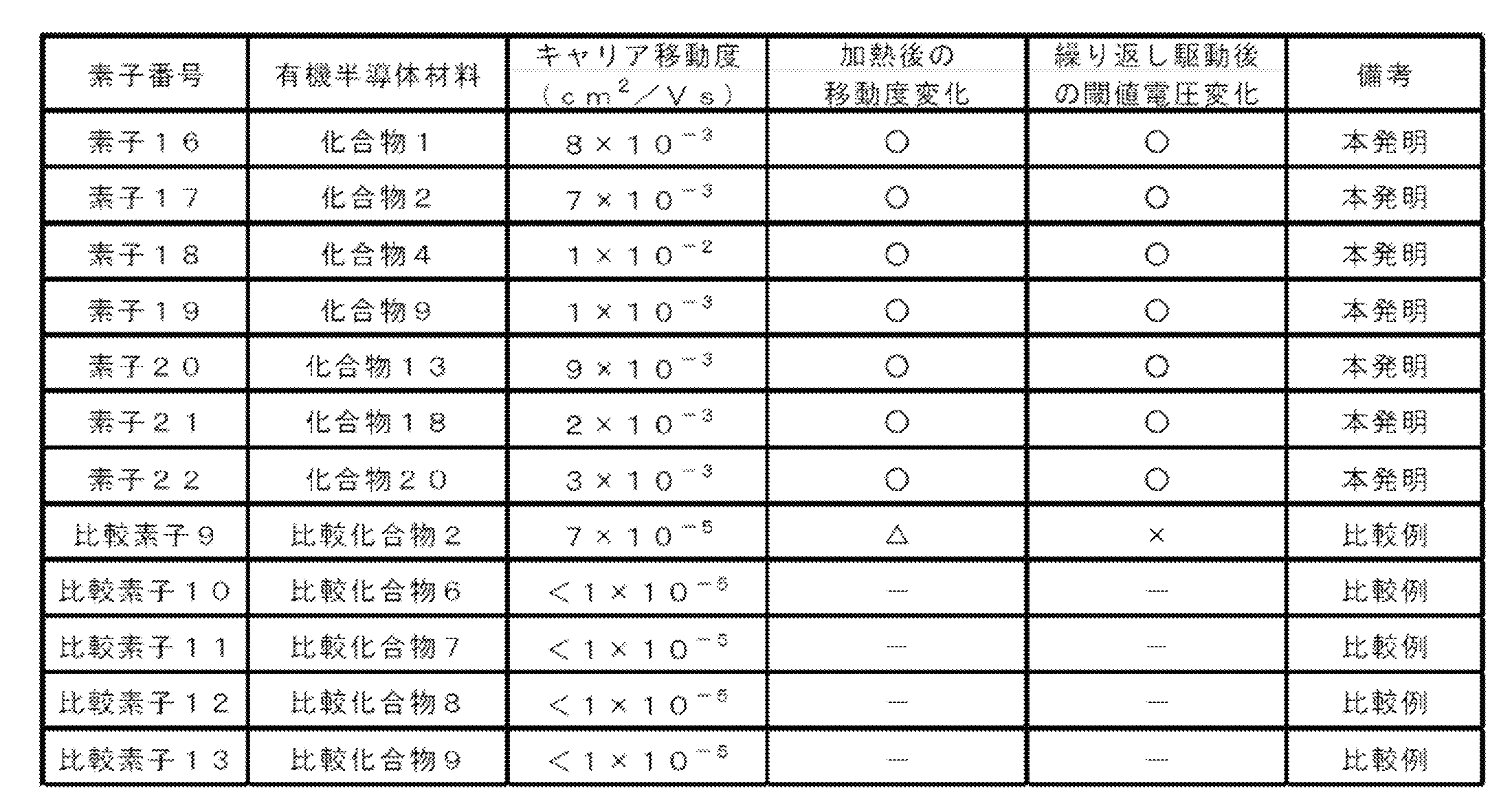 Figure JPOXMLDOC01-appb-T000046