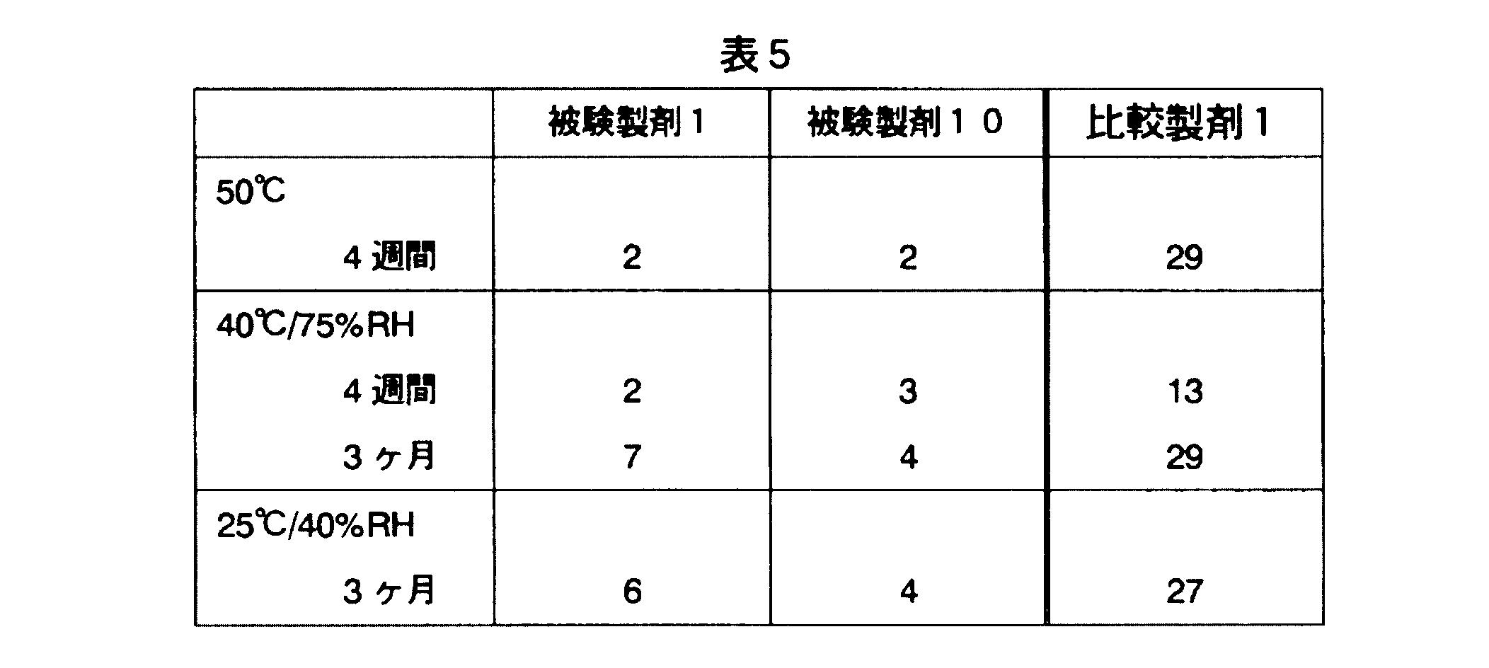 Figure JPOXMLDOC01-appb-T000005