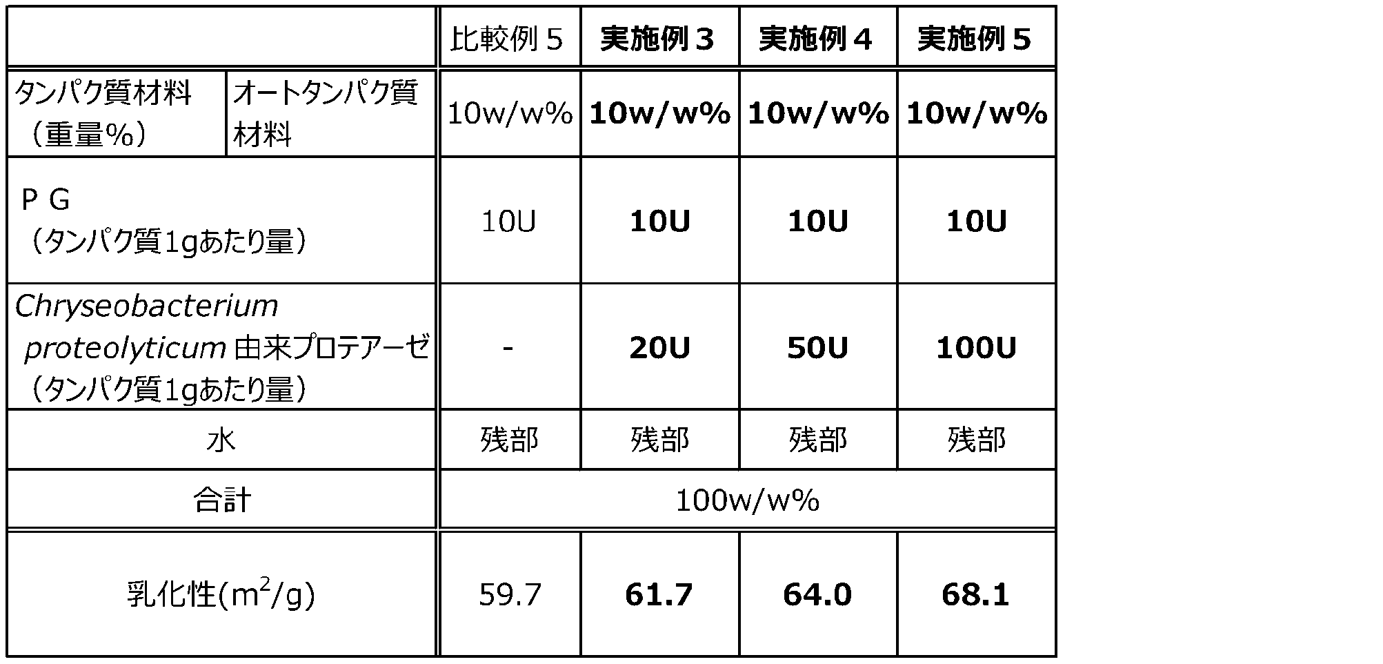 Figure JPOXMLDOC01-appb-T000008