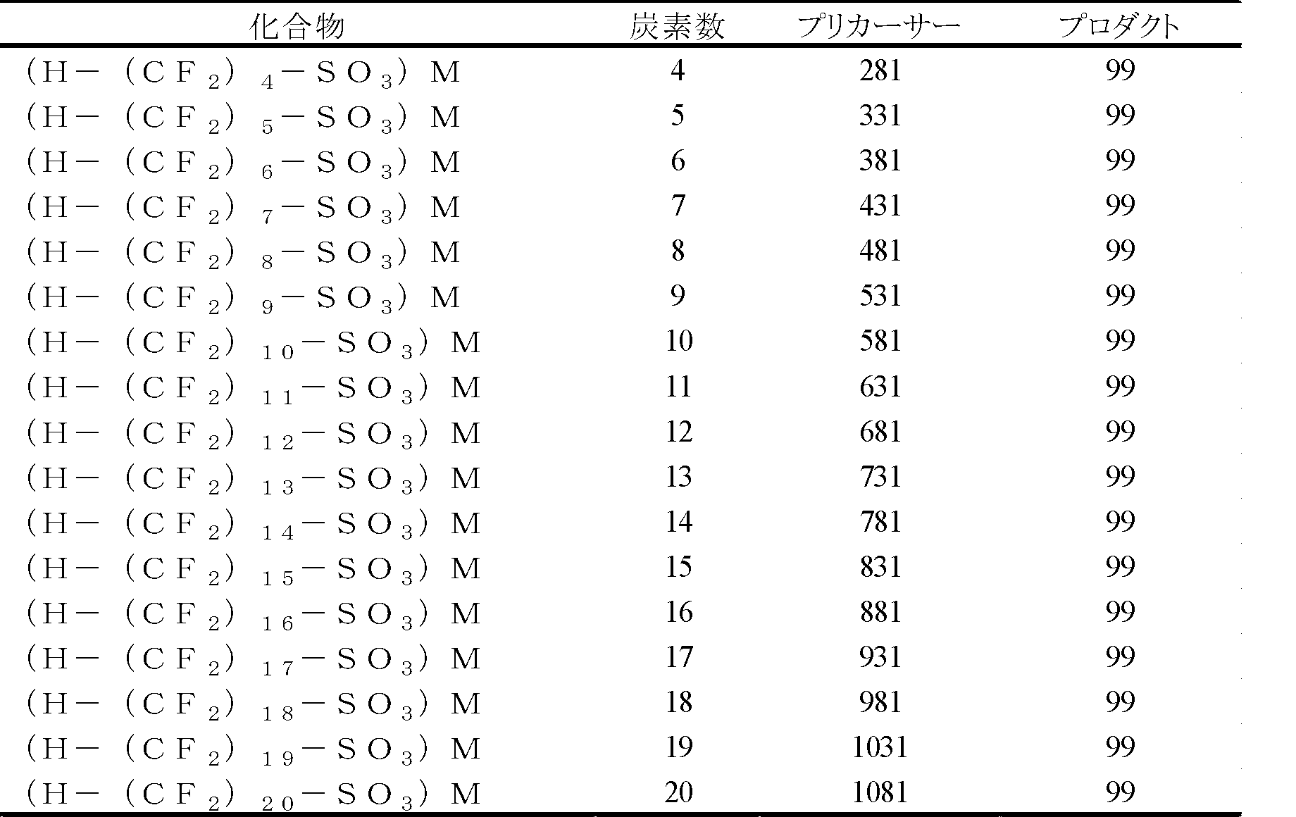 Figure JPOXMLDOC01-appb-T000045