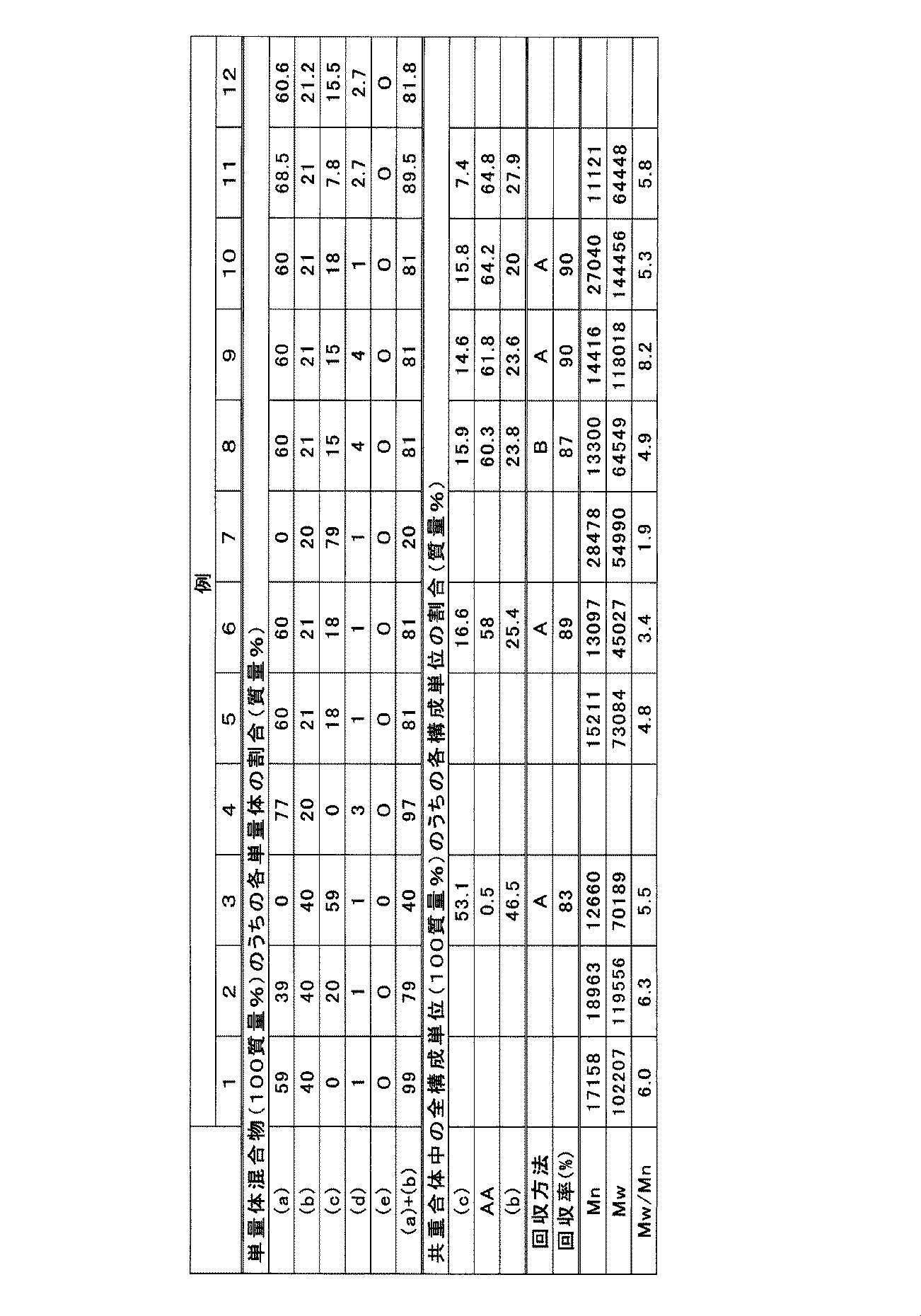 Figure JPOXMLDOC01-appb-T000006
