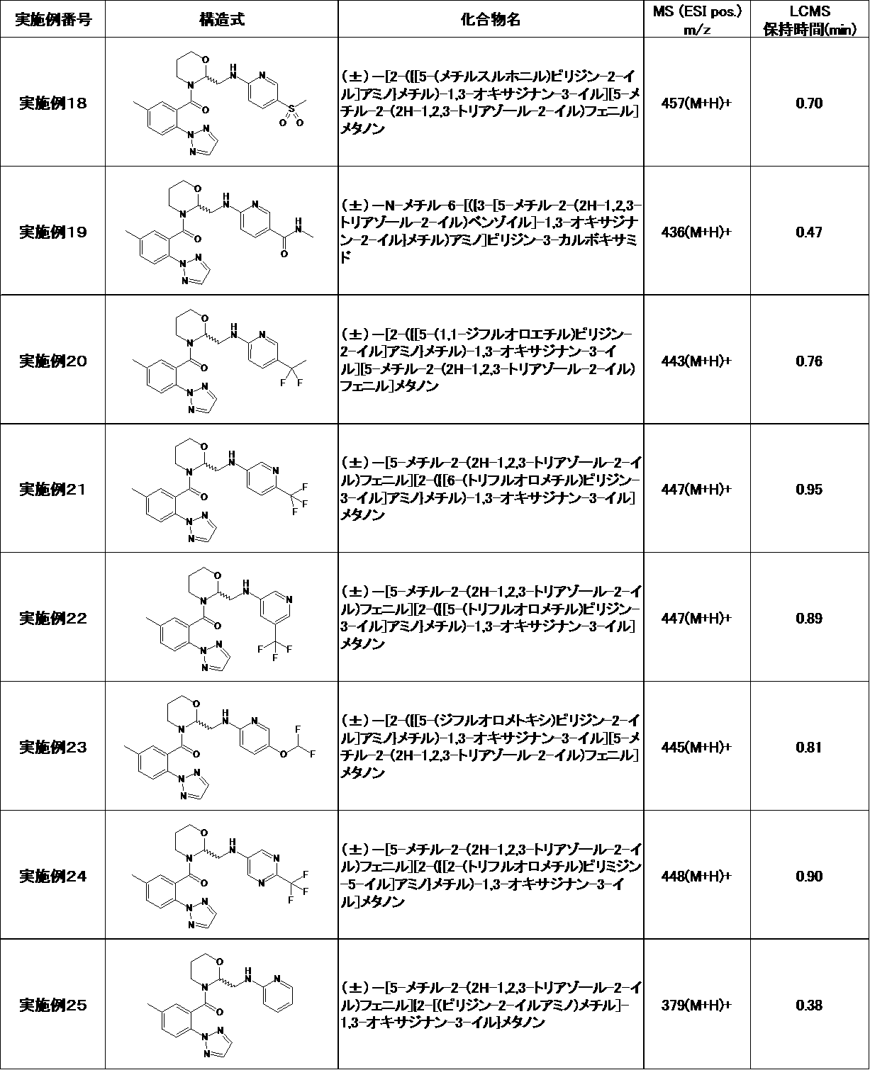 Figure JPOXMLDOC01-appb-T000031