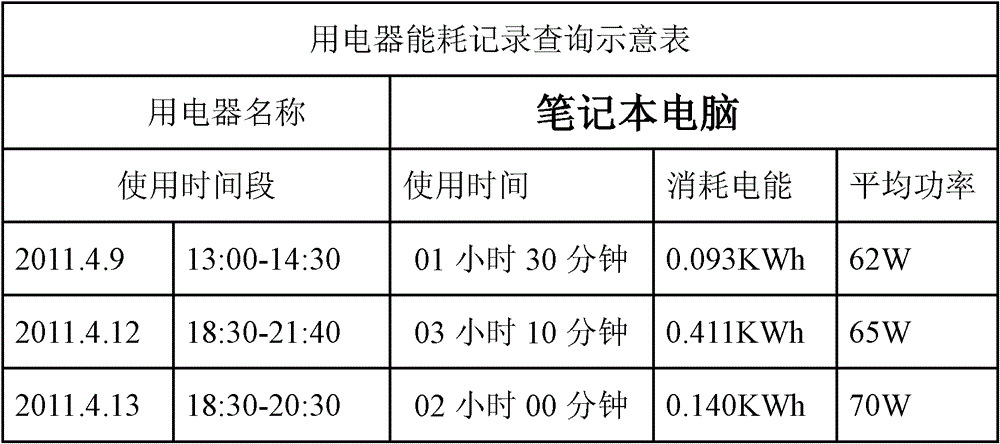 Figure BDA0000056766960000111