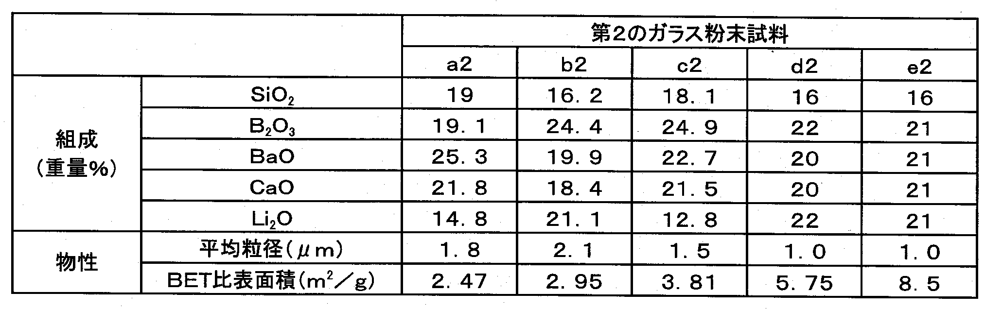 Figure JPOXMLDOC01-appb-T000003