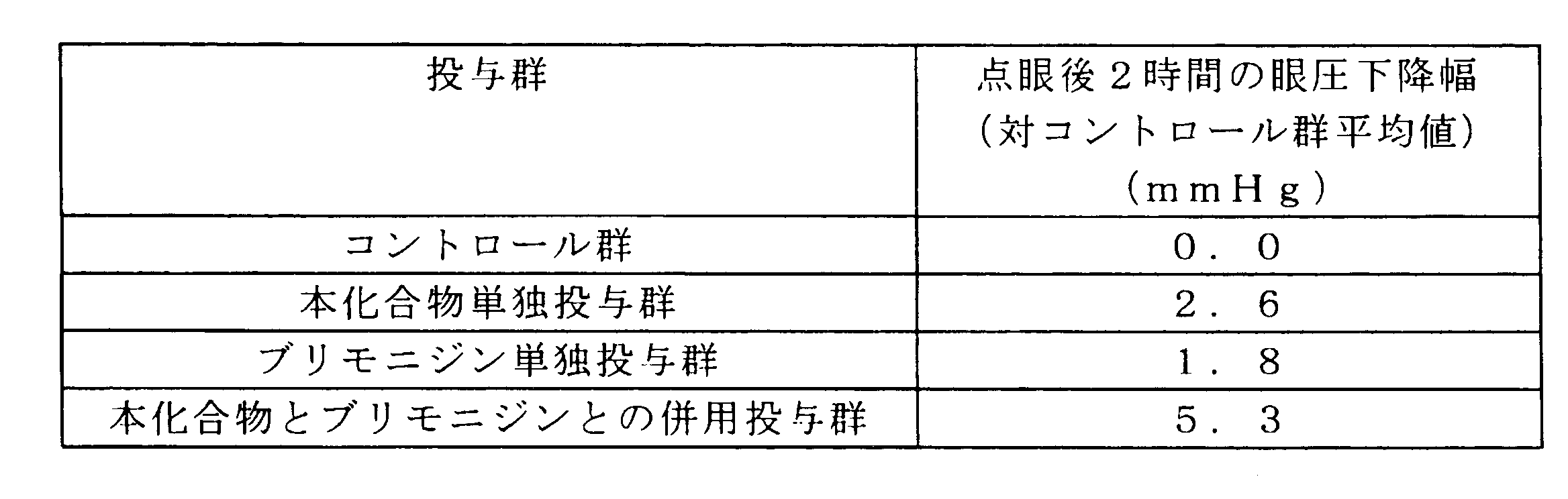 Figure JPOXMLDOC01-appb-T000004
