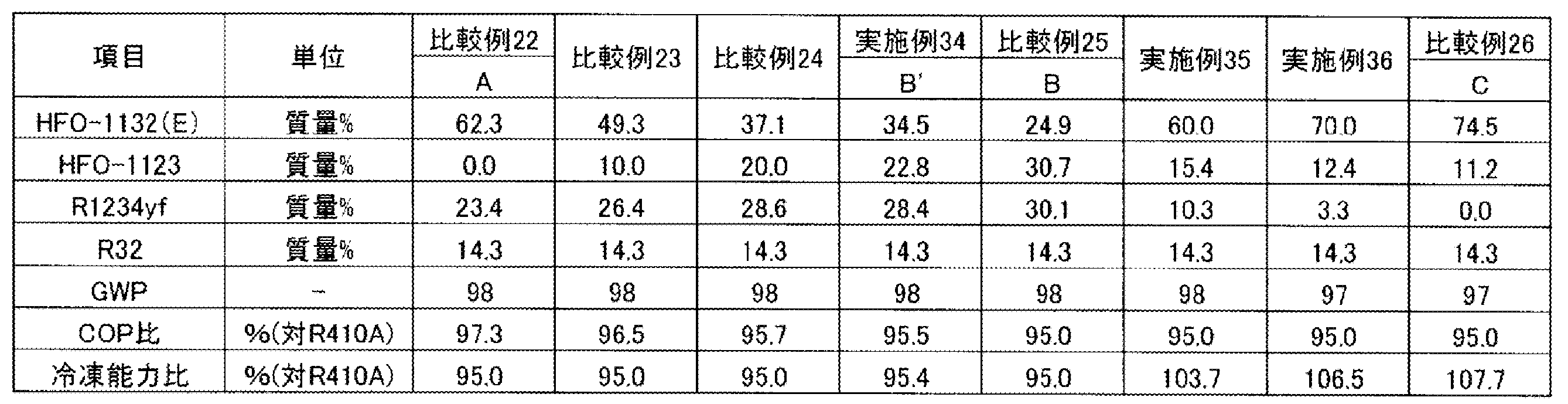 Figure JPOXMLDOC01-appb-T000009