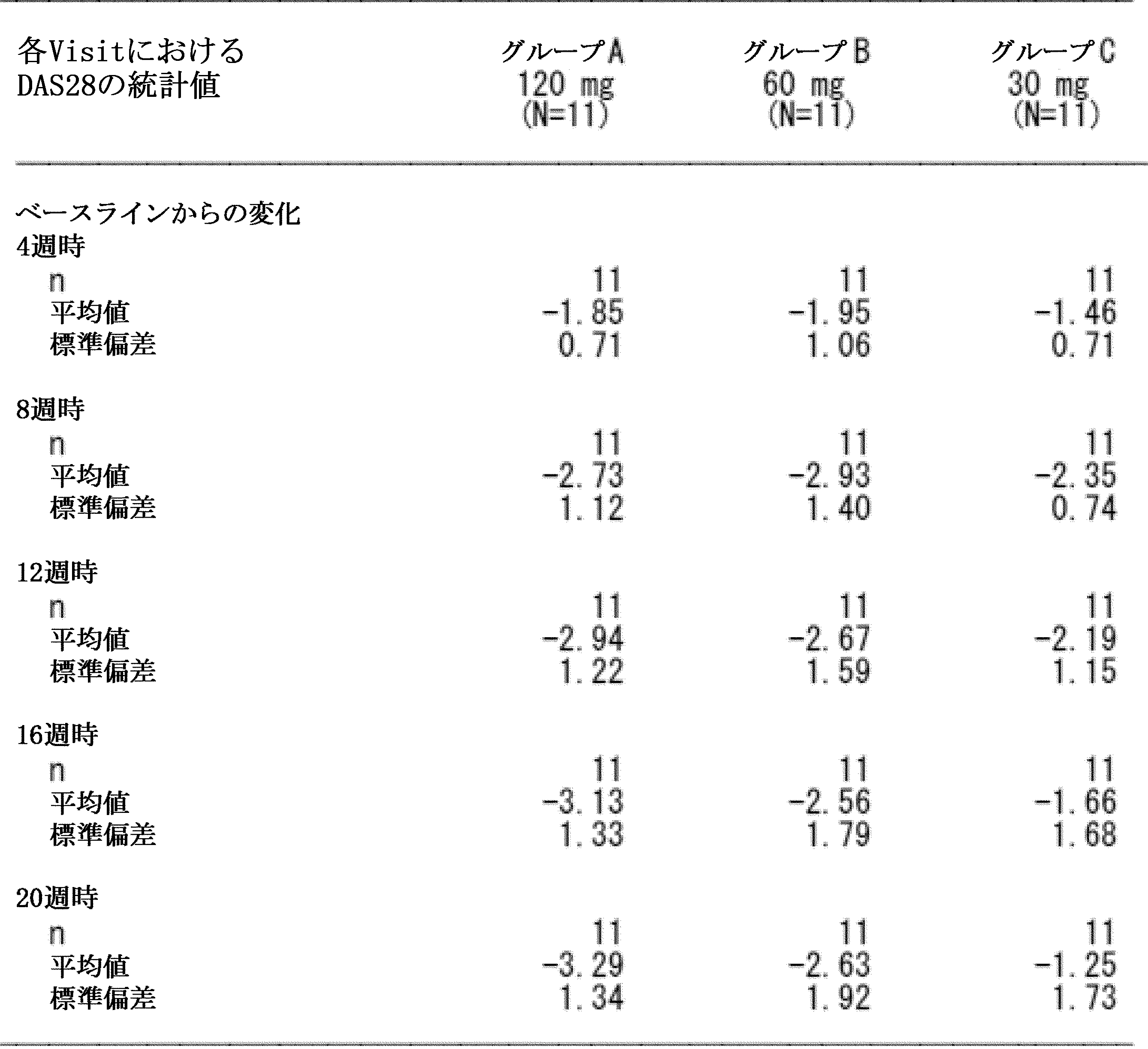 Figure JPOXMLDOC01-appb-T000006